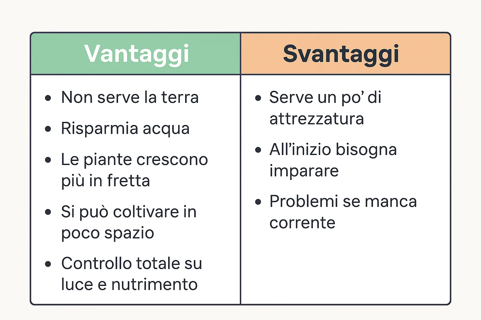 Coltivazione Idroponica in Casa: Guida Completa per Iniziare 2 vantaggi e svantaggi della coltivazione idroponica